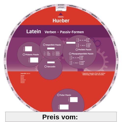 Latein Verben - Passiv-Formen: Wheel - Latein Verben - Passiv-Formen